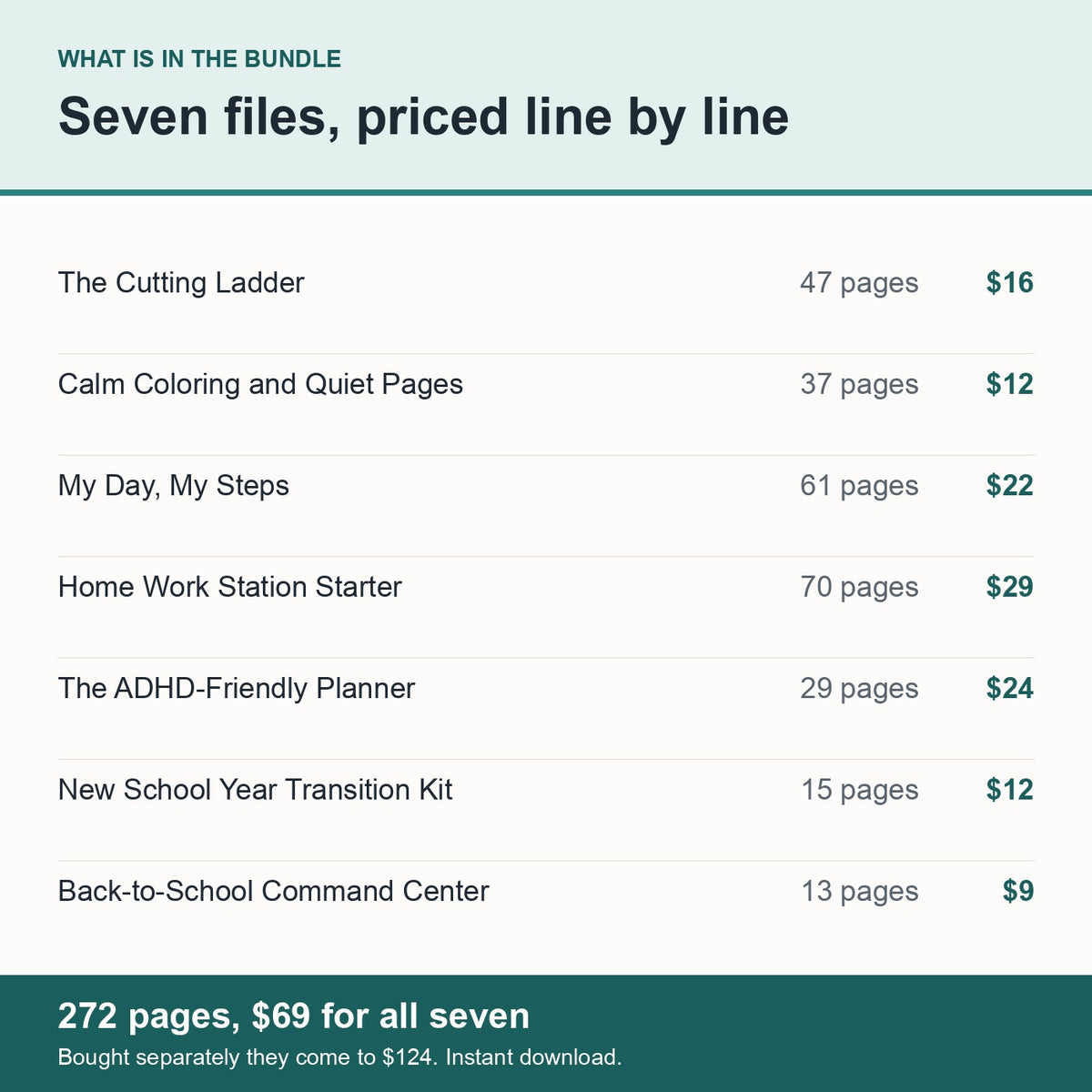What is in the bundle, priced line by line: Cutting Ladder 47 pages 16 dollars, Calm Coloring 37 pages 12 dollars, My Day My Steps 61 pages 22 dollars, Home Work Station 70 pages 29 dollars, ADHD Planner 29 pages 24 dollars, Transition Kit 15 pages 12 dollars, Command Center 13 pages 9 dollars